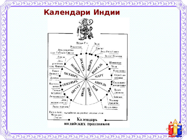 Календарь праздников индии 2024 Презентация "Как появился календарь"