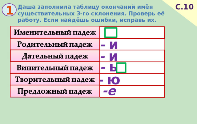 Даша заполнила таблицу окончаний имён существительных 3-го склонения. Проверь её работу. Если найдёшь ошибки, исправь их. С.10 1 - и - и - ь - ю -е 