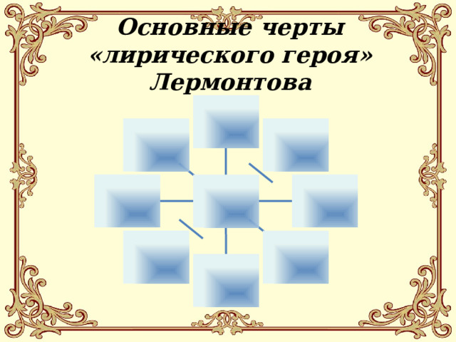 Основные черты «лирического героя» Лермонтова 