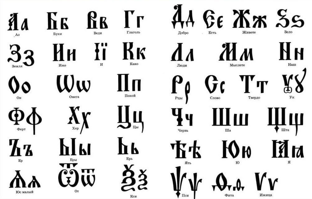 Кириллица алфавит буквы таблица