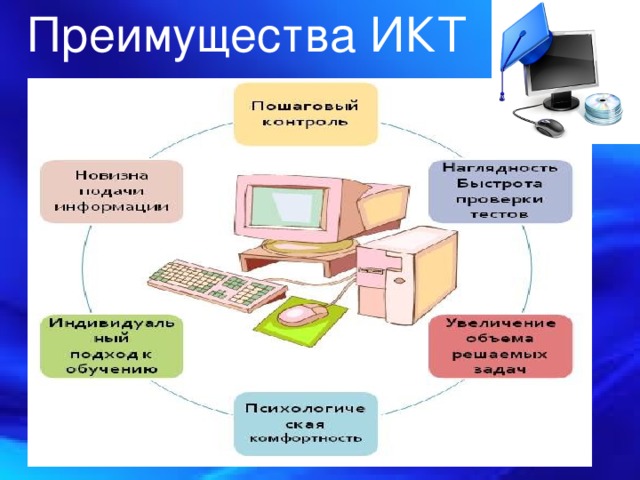 Профессии связанные с икт презентация