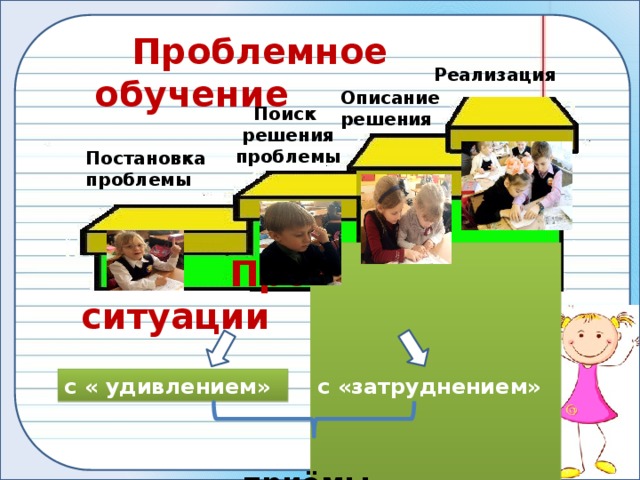 Технология проблемного обучения на уроках