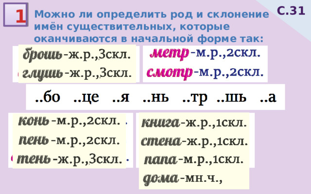 С.31 1 Можно ли определить род и склонение имён существительных, которые оканчиваются в начальной форме так: 