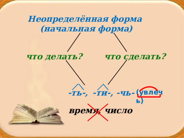 Неопределённая форма (начальная форма) что сделать? что делать? -чь- -ти-, -ть-, (увлечь) время, число 