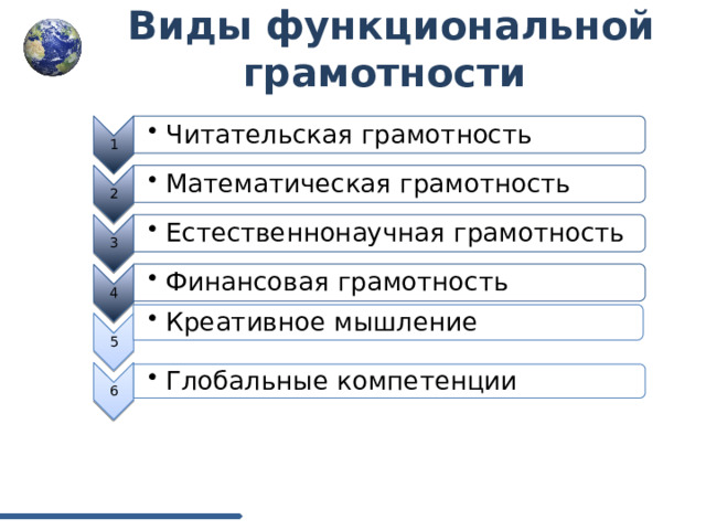 Виды функциональной грамотности 1 Читательская грамотность Читательская грамотность 2 Математическая грамотность Математическая грамотность 3 Естественнонаучная грамотность Естественнонаучная грамотность 4 Финансовая грамотность Финансовая грамотность 5 Креативное мышление Креативное мышление 6 Глобальные компетенции Глобальные компетенции 