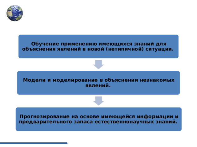 Обучение применению имеющихся знаний для объяснения явлений в новой (нетипичной) ситуации. Модели и моделирование в объяснении незнакомых явлений. Прогнозирование на основе имеющейся информации и предварительного запаса естественнонаучных знаний. 