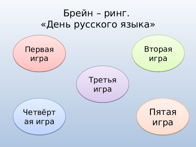 Брейн – ринг.  «День русского языка» Вторая игра Первая игра Третья игра Четвёртая игра Пятая игра 