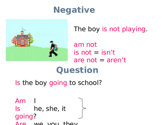 Negative The boy is not  playing . am not is not = isn’t are not = aren’t Question Is the boy going to school?  Am  I Is  he, she, it    going ? Are  we, you, they 