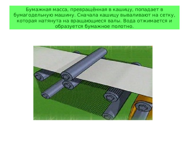 Бумажная масса, превращённая в кашицу, попадает в бумагодельную машину. Сначала кашицу вываливают на сетку, которая натянута на вращающиеся валы. Вода отжимается и образуется бумажное полотно. 