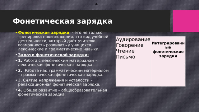 3.        Фонетическая зарядка Фонетическая зарядка  - это не только тренировка произношения, это вид учебной деятельности, который даёт учителю возможность развивать у учащихся  лексические и грамматические навыки. Задачи фонетической зарядки: 1.  Работа с лексическим материалом – лексическая фонетическая  зарядка. 2.   Работа над грамматическим материалом – грамматическая фонетическая зарядка. 3. Снятие напряжения и усталости – релаксационная фонетическая зарядка. 4.  Общее развитие – общеобразовательная фонетическая зарядка. Аудирование Говорение  Интегрированные фонетические зарядки Чтение Письмо   