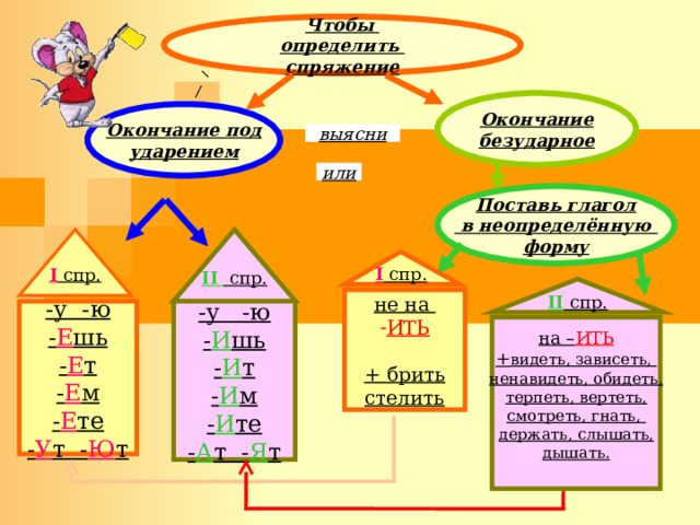 Поставить глаголы в неопределенную форму карточки