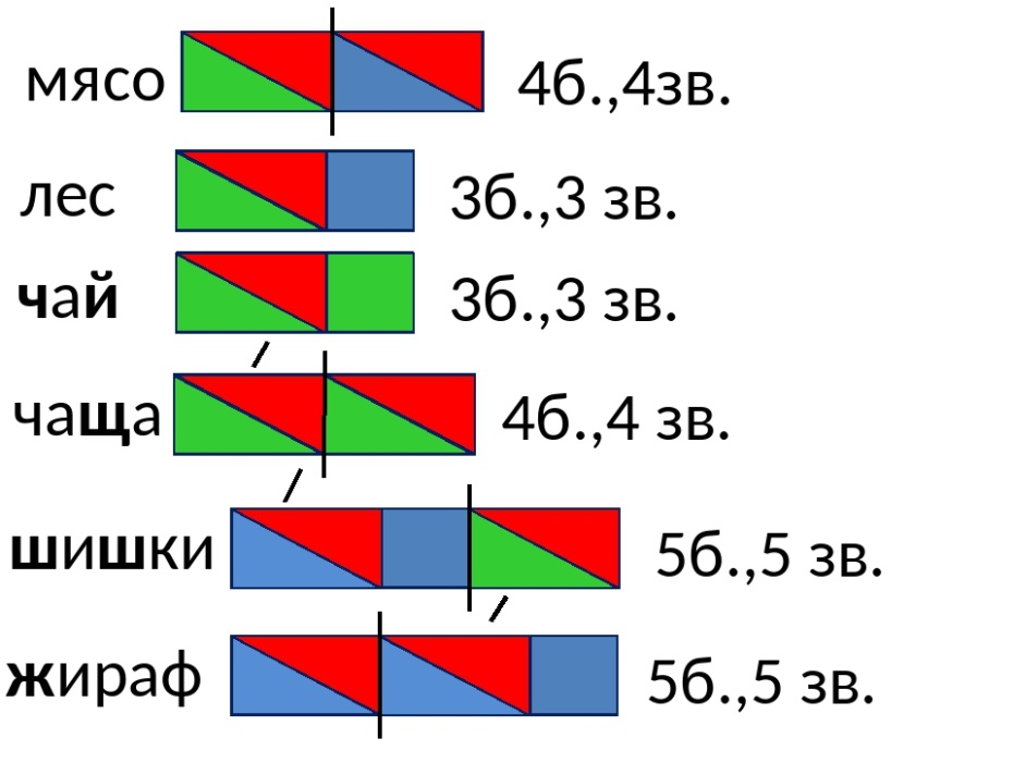 Слоговая схема что это такое