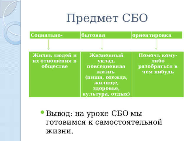 Предмет СБО Социально- бытовая ориентировка Жизнь людей и их отношения в обществе Жизненный уклад, повседневная жизнь (пища, одежда, жилище, здоровье, культура, отдых) Помочь кому-либо разобраться в чем нибудь Вывод: на уроке СБО мы готовимся к самостоятельной жизни. 