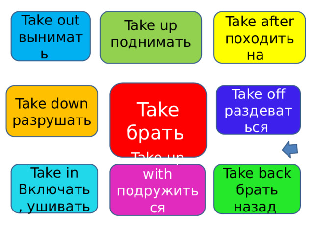 Формы глагола take