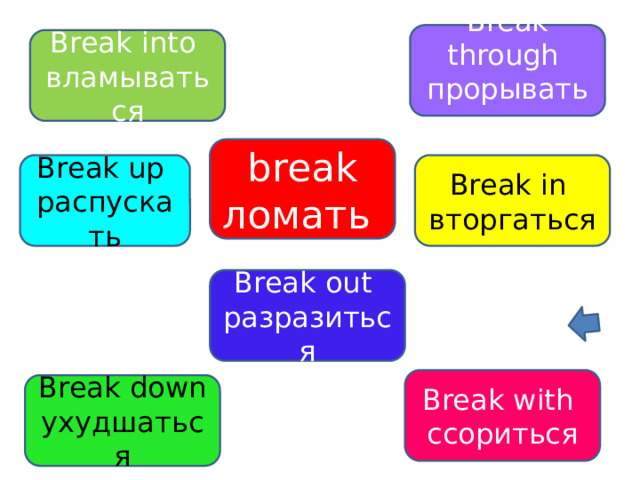 Break down перевод фразового