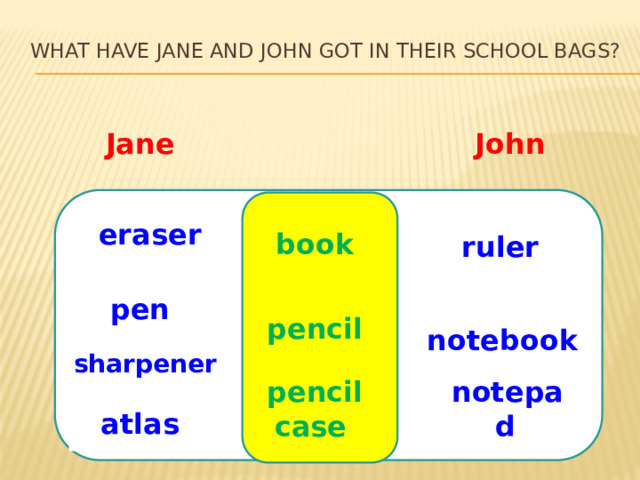 What have Jane and John got in their school bags?   John   Jane  eraser  book  ruler  pen  pencil  notebook  sharpener  pencil notepad  case  atlas  