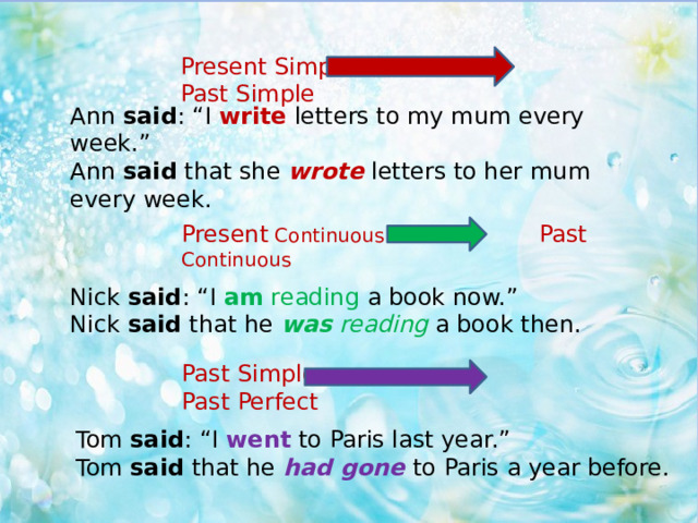 Present Simple Past Simple Ann said : “I write letters to my mum every week.” Ann said that she wrote letters to her mum every week. Present  Continuous Past Continuous  Nick said : “I am reading a book now.” Nick said that he was reading a book then. Past Simple Past Perfect Tom said : “I went to Paris last year.” Tom said that he had gone to Paris a year before. 