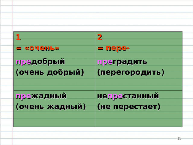 Запишите в справочник 1 Приближение 2 Присоединение при шел 3  Нахождение около чего-то при вязать при ехал при плыл 4  Неполное  действие при морский при шить при клеить при поднял при школьный при сел при дорожный при кусил  