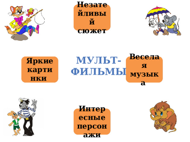 Незатейливый сюжет Мульт- фильмы Веселая музыка Яркие картинки Интересные персонажи 