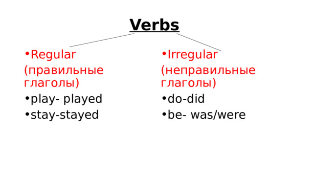 Verbs Regular Irregular (правильные глаголы) (неправильные глаголы) play- played stay-stayed do-did be- was/were 