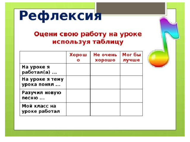 Рефлексия на уроке в начальной школе презентация