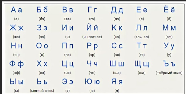 Произношение букв. Алфавит русский с произношением. Транскрипция алфавита русского языка. Правильное произношение букв русского алфавита. Как произносить буквы русского алфавита.