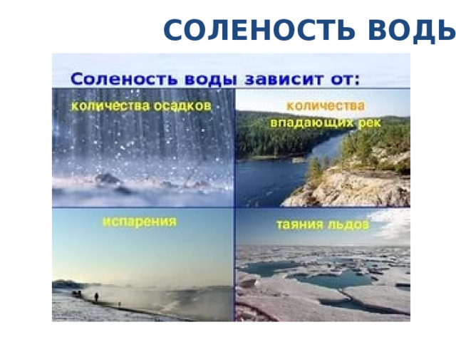 СОЛЕНОСТЬ ВОДЫ 