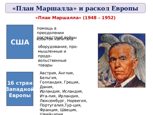 «План Маршалла» и раскол Европы «План Маршалла» (1948 – 1952) США помощь в преодолении последствий войны избыток капитала оборудование, про- мышленные и продо- вольственные товары Австрия, Англия, Бельгия, Голландия, Греция, Дания, Ирландия, Исландия, Ита-лия, Ирландия, Люксембург, Норвегия, Португалия,Тур-ция, Франция, Швеция, Швейцария. С 1949 г.-Западная Германия 16 стран Западной Европы 