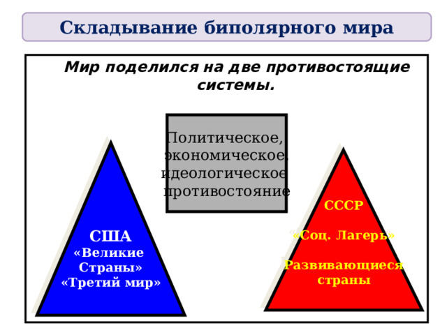 Складывание биполярного мира  Мир поделился на две противостоящие системы. Политическое, экономическое, идеологическое противостояние США «Великие Страны» «Третий мир» СССР  «Соц. Лагерь»  Развивающиеся страны   