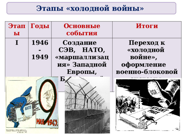 Этапы «холодной войны» Этапы Годы I Основные события 1946- 1949 Итоги Создание СЭВ, НАТО, «маршаллизация» Западной Европы, Берлинский кризис. Переход к «холодной войне», оформление военно-блоковой системы. 