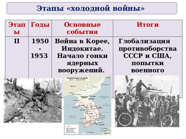 Этапы «холодной войны» Этапы Годы II Основные события 1950- 1953 Итоги Война в Корее, Индокитае. Начало гонки ядерных вооружений. Глобализация противоборства СССР и США, попытки военного решения спорных вопросов. 