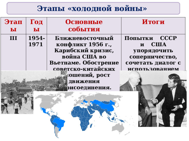 Этапы «холодной войны» Этапы Годы III Основные события 1954-1971  Итоги Ближневосточный конфликт 1956 г., Карибский кризис, война США во Вьетнаме. Обострение советско-китайских отношений, рост движения неприсоединения.  Попытки СССР и США упорядочить соперничество, сочетать диалог с использованием силы. Начало эрозии системы союзов.  