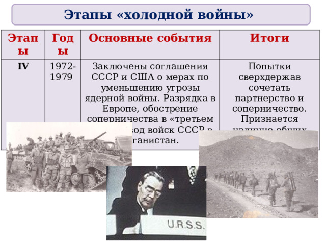 Этапы «холодной войны» Этапы Годы IV Основные события 1972- 1979 Итоги Заключены соглашения СССР и США о мерах по уменьшению угрозы ядерной войны. Разрядка в Европе, обострение соперничества в «третьем мире», ввод войск СССР в Афганистан. Попытки сверхдержав сочетать партнерство и соперничество. Признается наличие общих интересов. 