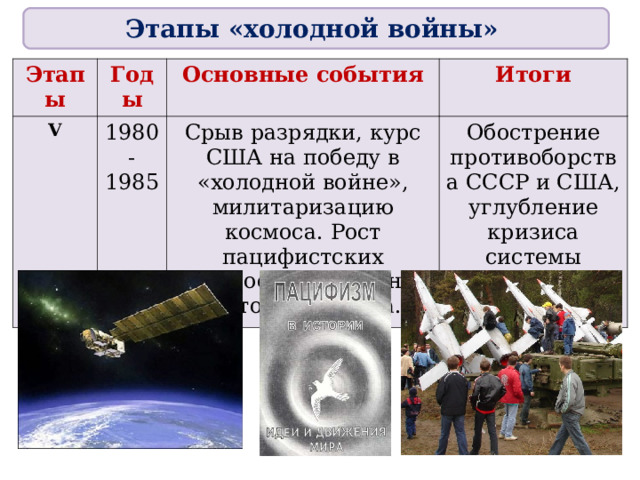 Этапы «холодной войны» Этапы Годы V Основные события 1980- 1985 Итоги Срыв разрядки, курс США на победу в «холодной войне», милитаризацию космоса. Рост пацифистских настроений в странах Востока и Запада. Обострение противоборства СССР и США, углубление кризиса системы союзов. 