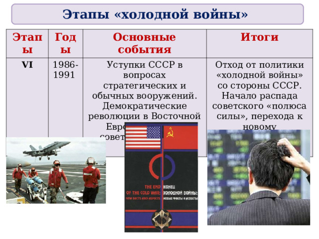 Этапы «холодной войны» Этапы Годы VI Основные события 1986- 1991 Итоги Уступки СССР в вопросах стратегических и обычных вооружений. Демократические революции в Восточной Европе и распад советской системы союзов. Отход от политики «холодной войны» со стороны СССР. Начало распада советского «полюса силы», перехода к новому миропорядку. 