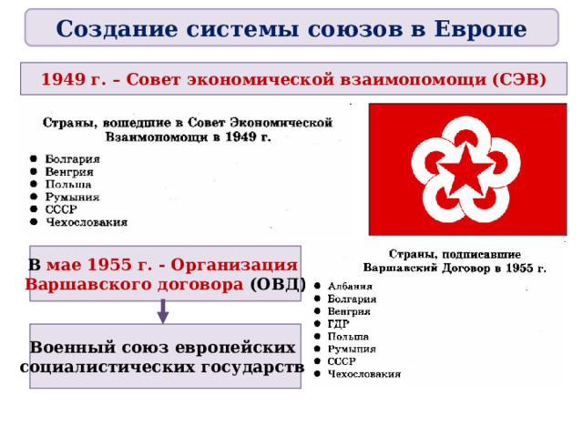 Создание системы союзов в Европе 1949 г. – Совет экономической взаимопомощи (СЭВ) В мае 1955 г. - Организация Варшавского договора (ОВД ) Военный союз европейских социалистических государств 