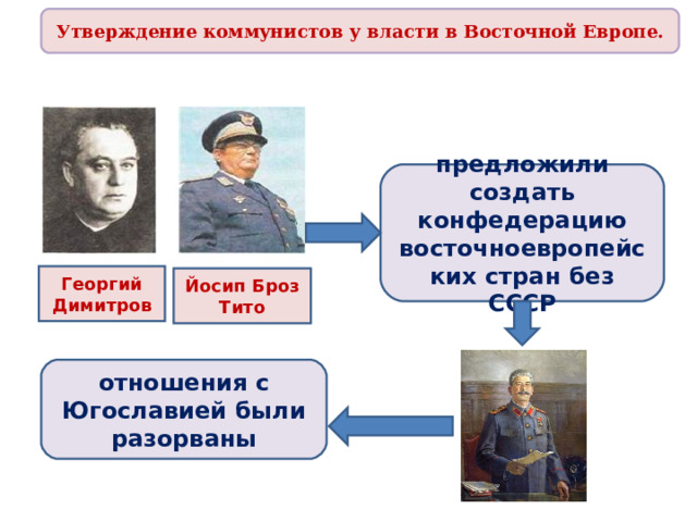 Утверждение коммунистов у власти в Восточной Европе. предложили создать конфедерацию восточноевропейских стран без СССР Георгий Димитров Йосип Броз Тито отношения с Югославией были разорваны 