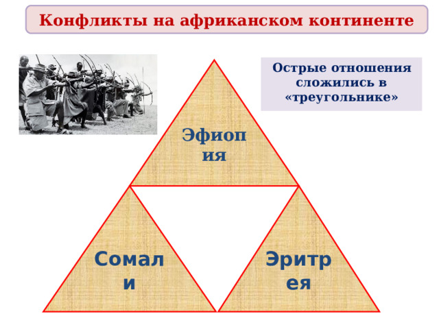 Конфликты на африканском континенте Острые отношения сложились в «треугольнике» Эфиопия Сомали Эритрея 