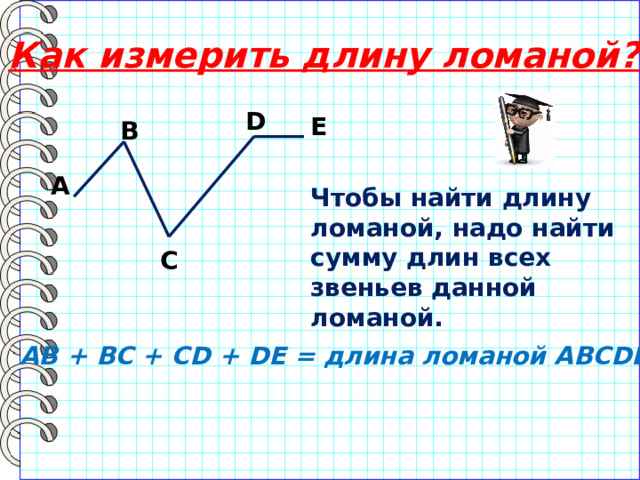 Как измерить длину ломаной? D Е В А Чтобы найти длину ломаной, надо найти сумму длин всех звеньев данной ломаной. С АВ + ВС + СD + DE = длина ломаной АВСDЕ 