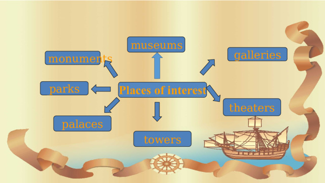 museums  galleries monuments  parks theaters palaces towers 