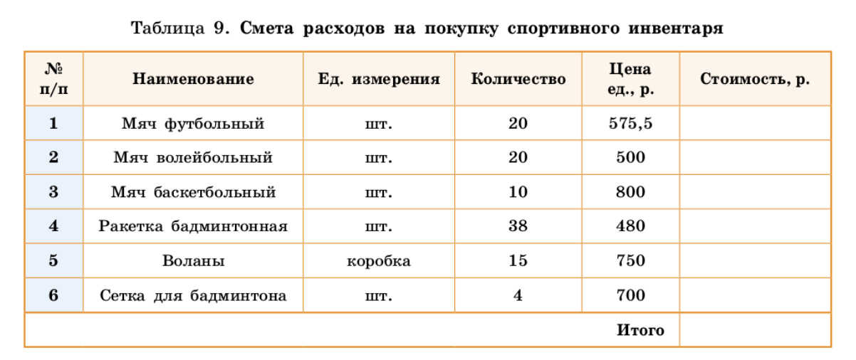 Урок по информатике 9 класс электронные таблицы: найдено 77 картинок