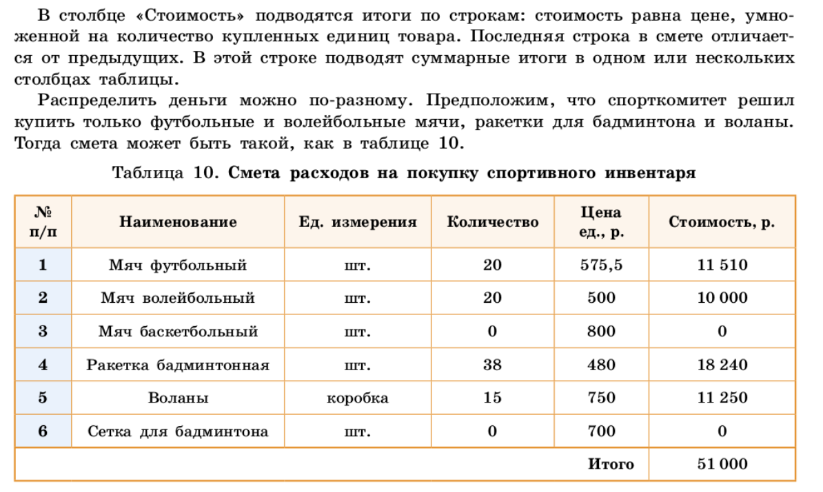 Смета расходов на покупку спортивного инвентаря. Доклад на тему подсчеты и вычисления в таблицах. Смета расходов на день защиты детей.