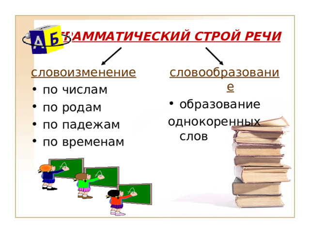 ГРАММАТИЧЕСКИЙ СТРОЙ РЕЧИ словоизменение словообразование по числам по родам по падежам по временам  образование однокоренных слов 