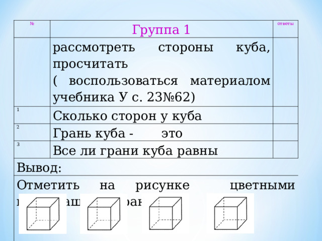 № Группа 1 ответы рассмотреть стороны куба, просчитать ( воспользоваться материалом учебника У с. 23№62) 1 Сколько сторон у куба 2 Грань куба - это 3 Все ли грани куба равны Вывод: Отметить на рисунке цветными карандашами грани куба 