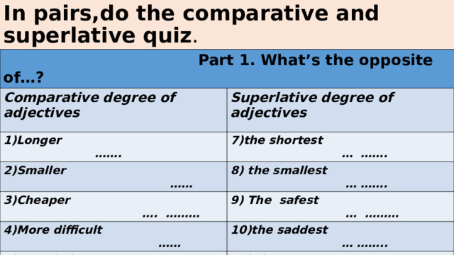 In pairs,do the comparative and superlative quiz .  Part 1. What’s the opposite of…? Comparative degree of adjectives Superlative degree of adjectives 1)Longer ……. 7)the shortest … ……. 2)Smaller …… 8) the smallest … ……. 3)Cheaper …. ……… 9) The safest … ……… 4)More difficult …… 10)the saddest … …….. 5)More irritated …. ……….. 11) the best … ….. 6)Better-equipped ….. …….. 12the most ….. 