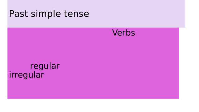 Past simple tense  Verbs  regular irregular 