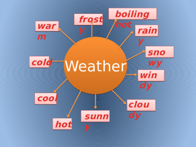 Boiling hot перевод