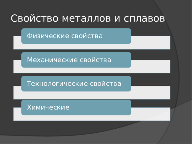 Свойство металлов и сплавов Физические свойства Механические свойства Технологические свойства Химические 