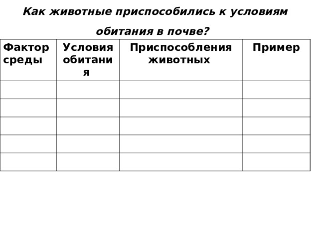 Как животные приспособились к условиям обитания в почве?  Фактор среды  Условия обитания  Приспособления животных  Пример 