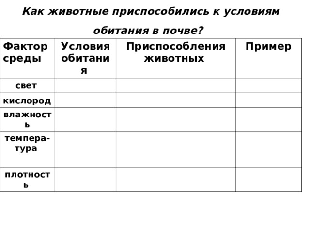 Как животные приспособились к условиям обитания в почве?  Фактор среды  Условия обитания  свет  Приспособления животных  кислород  Пример влажность темпера-тура  плотность  